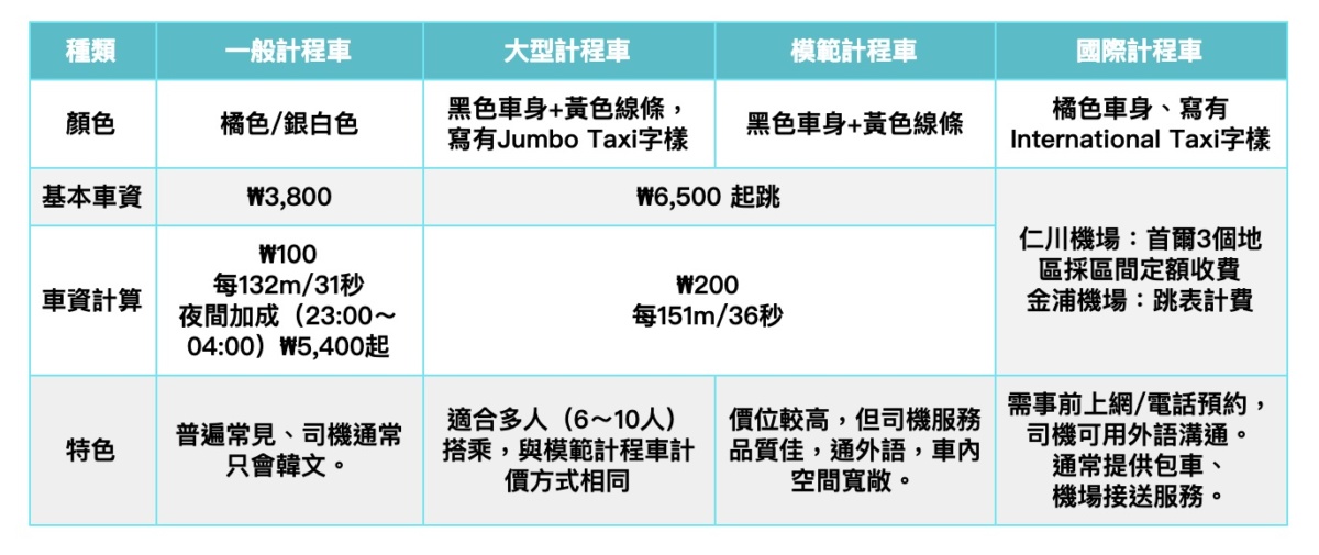 計程車