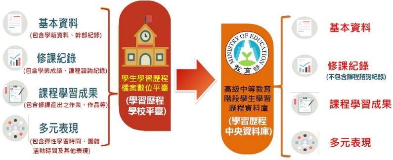 瀏覽器無法載入圖片