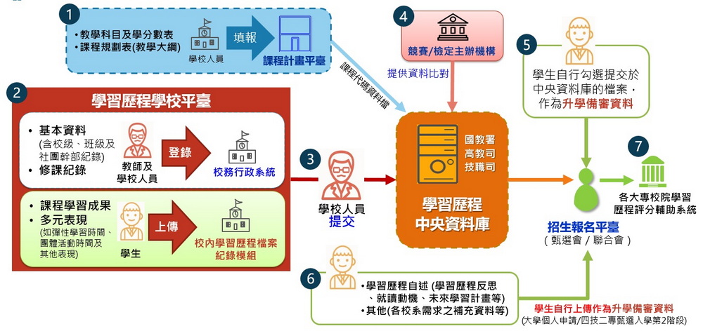 瀏覽器無法載入圖片