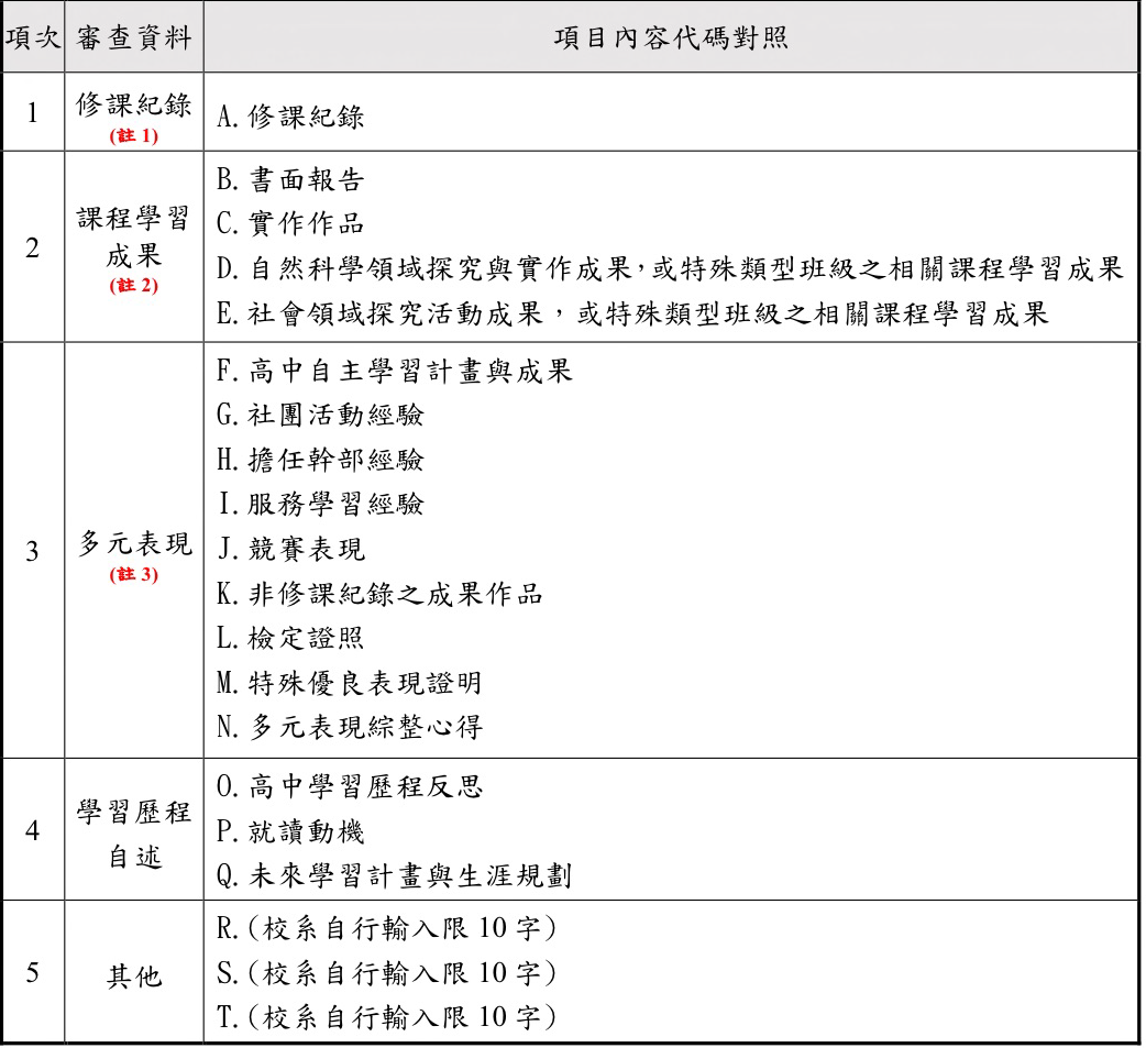 審查資料