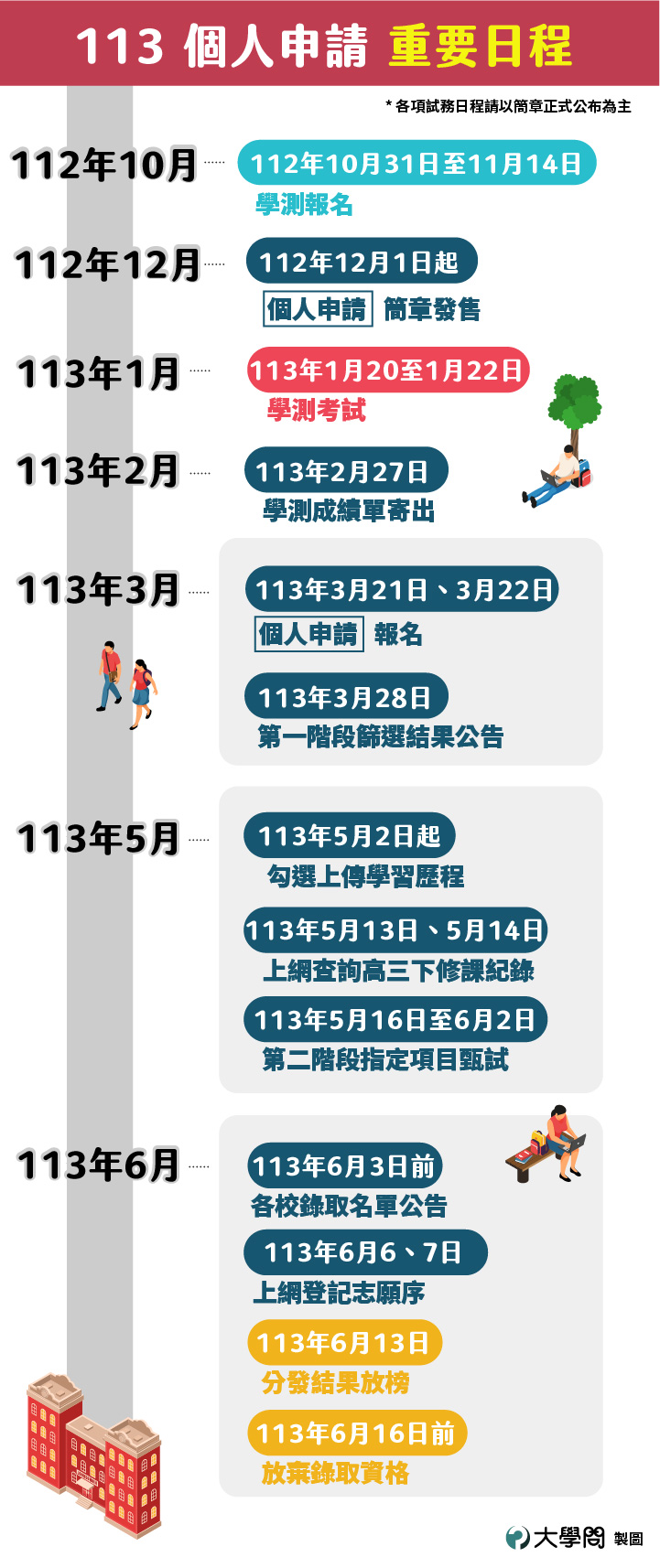 個申日程