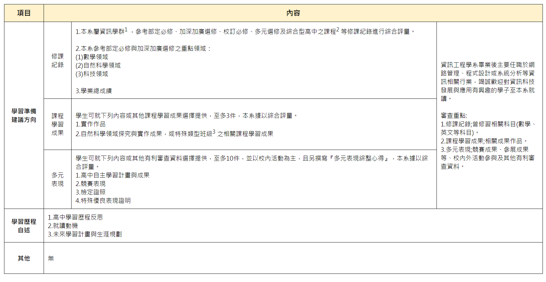 備審查詢