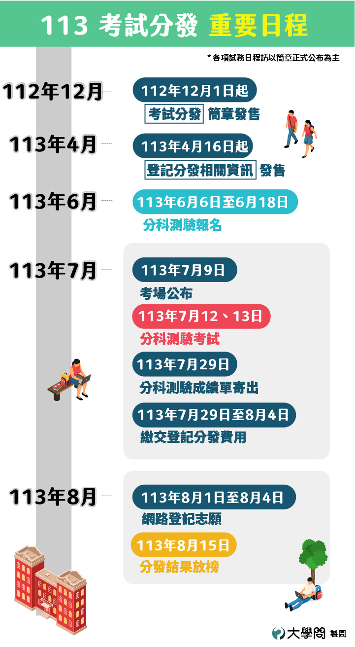 分發日程