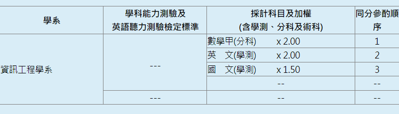 分發查詢