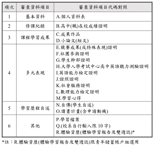 審查資料