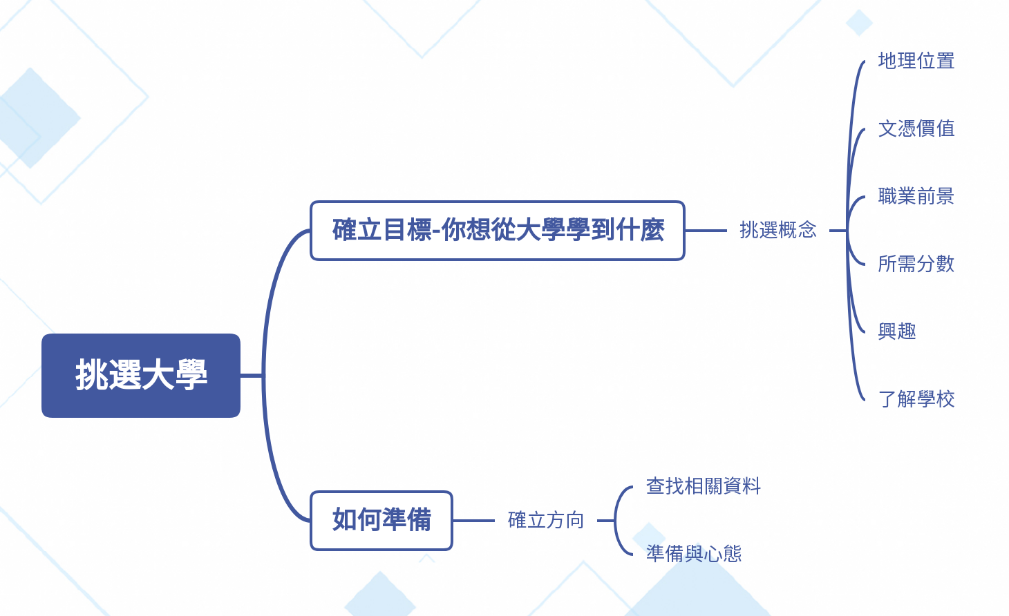 圖片 1的描述