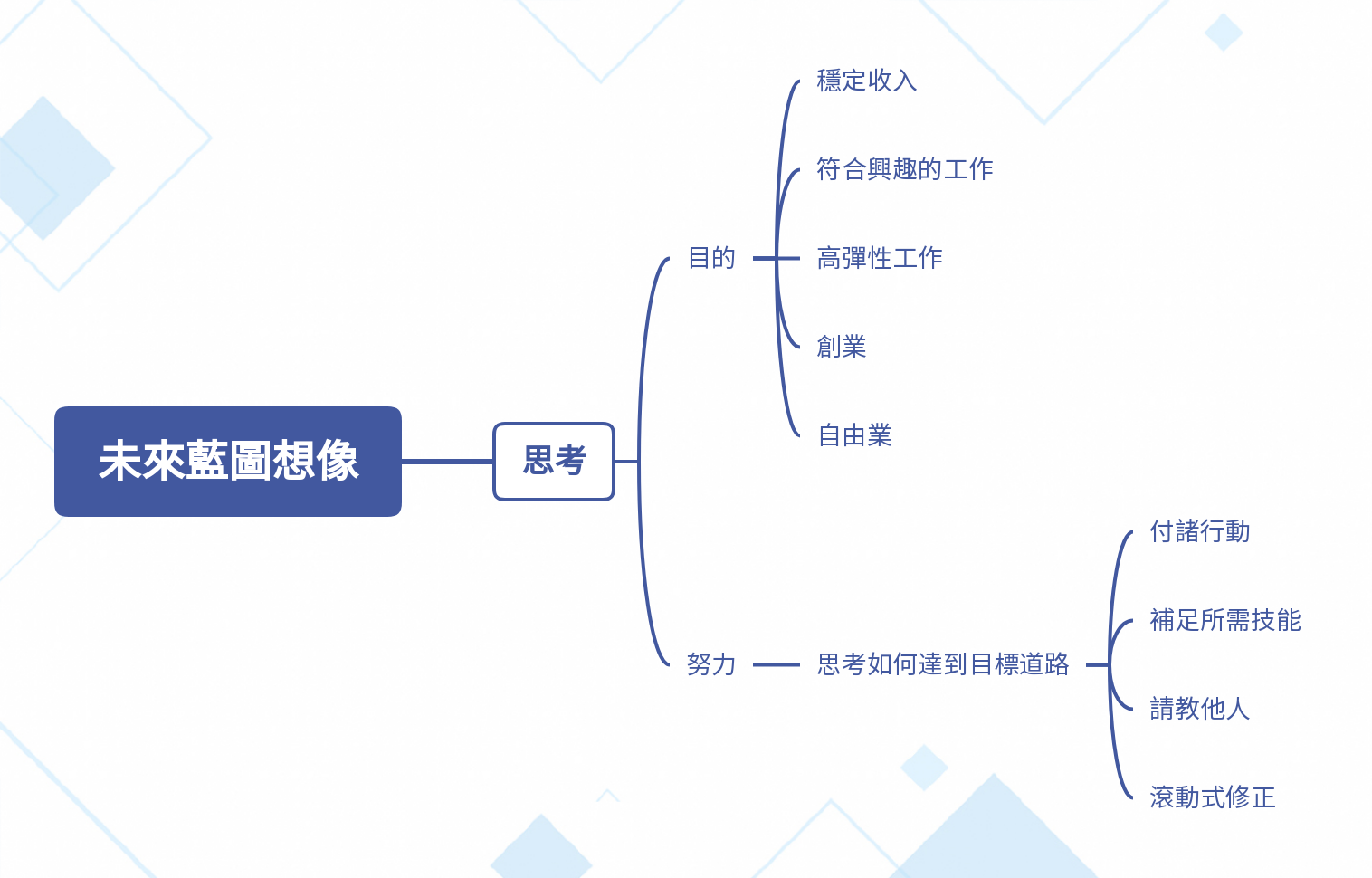 圖片 1的描述